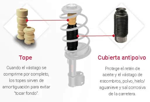 Todo lo que necesitas saber sobre copelas de amortiguadores y su mantenimiento